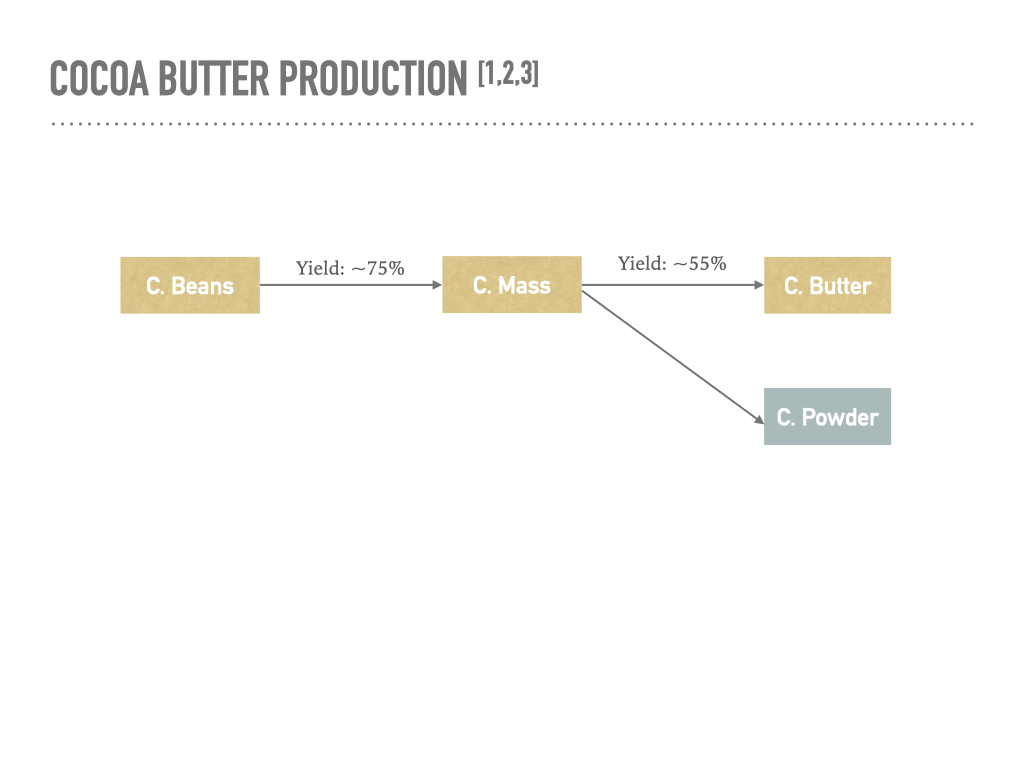 Market sizing.004