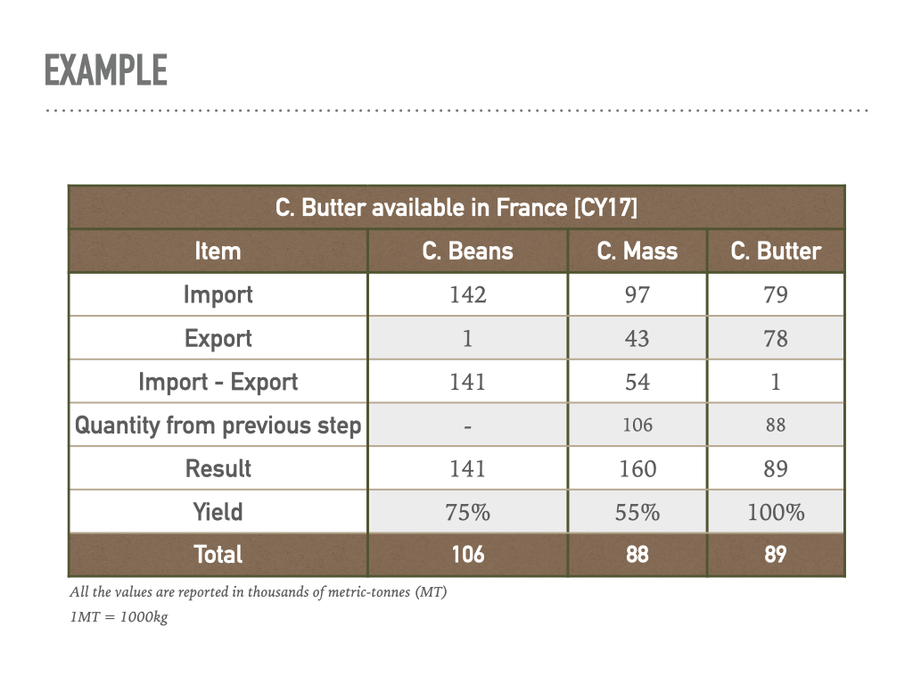 Market sizing.007