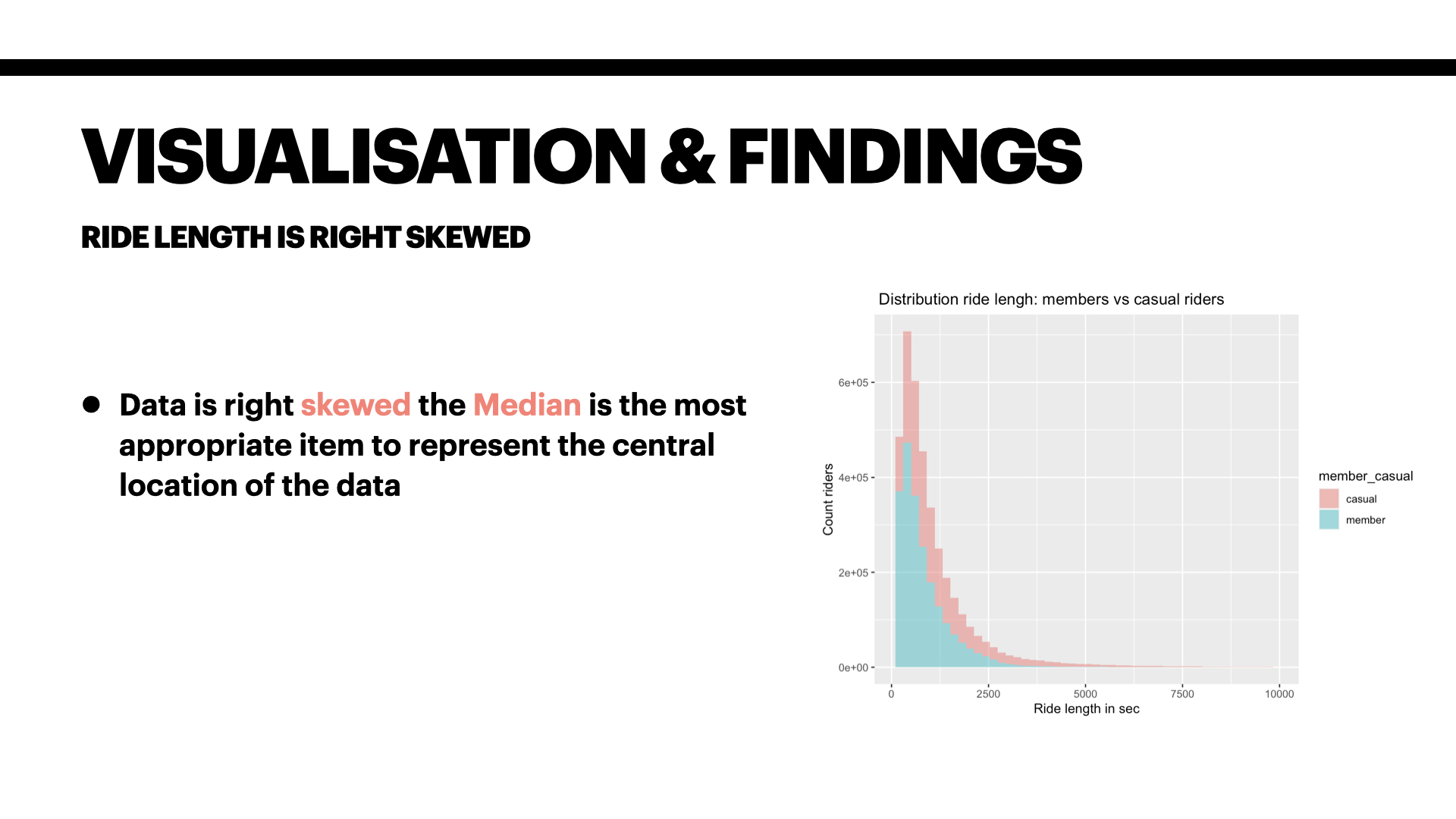 Capstone google analytics.007