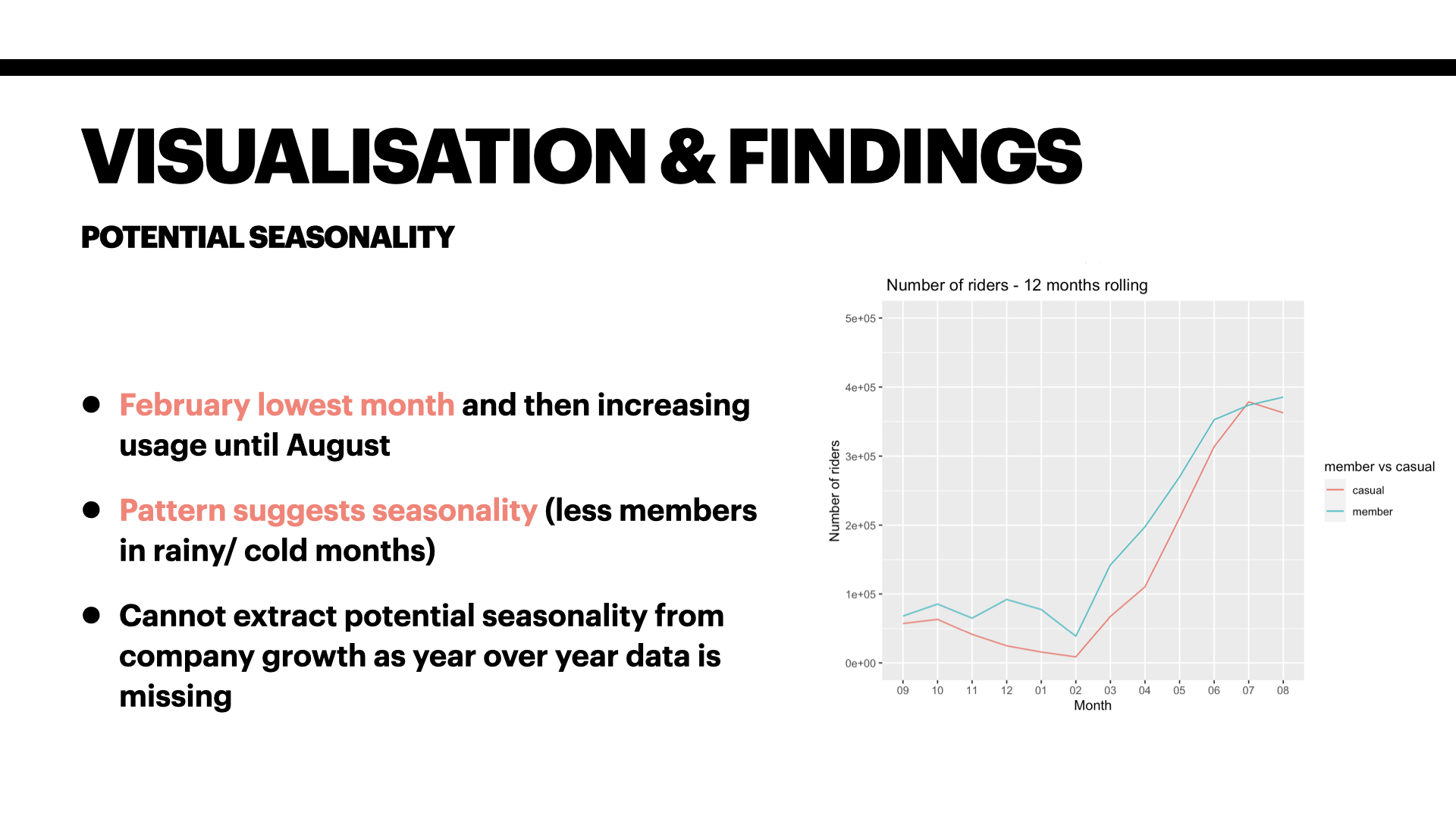Capstone google analytics.008