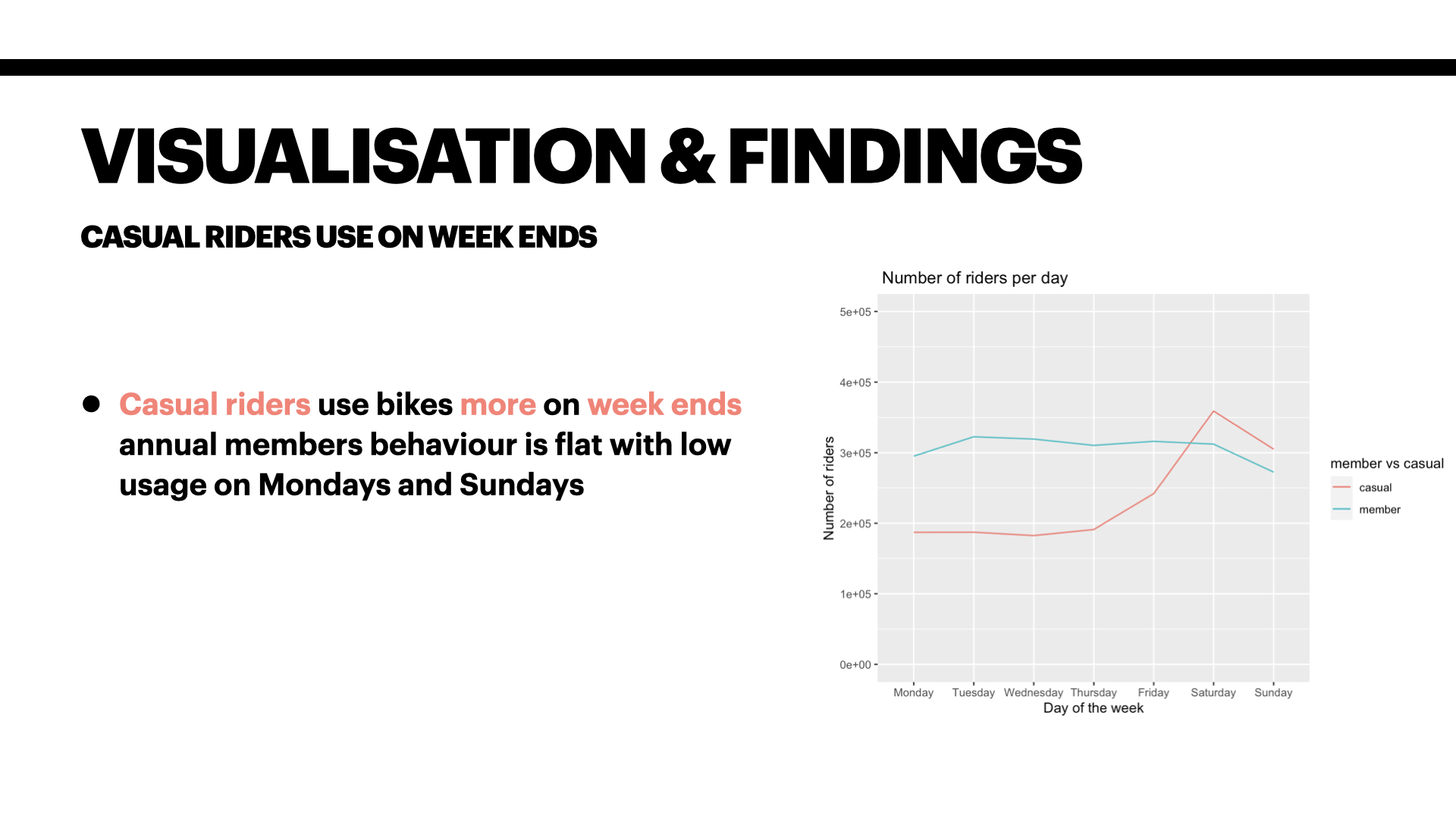 Capstone google analytics.009